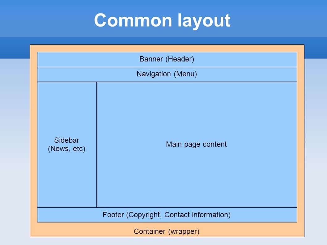 Allgemeines Layout