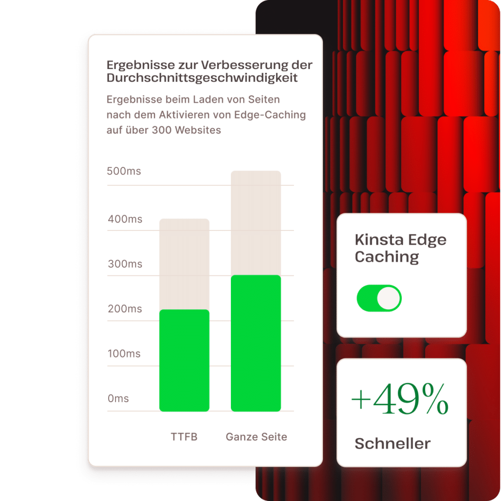 Reduzieren Sie die Latenz weltweit mit unserem integrierten Edge-Caching.
