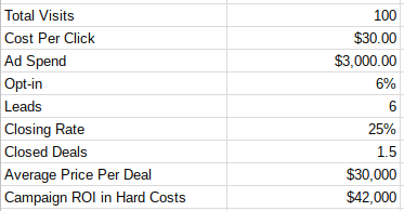 Costo de Google AdWords