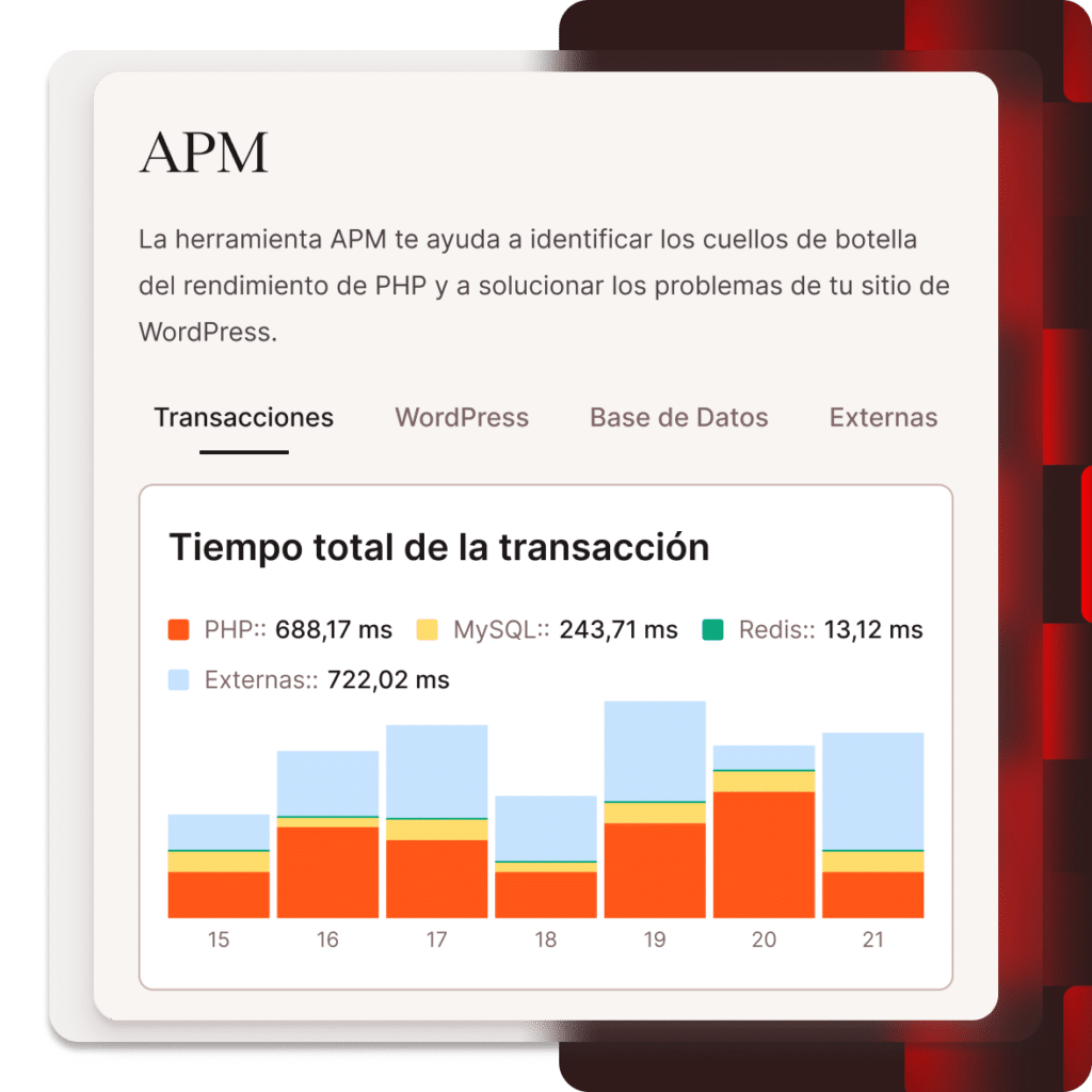 APM de Kinsta
