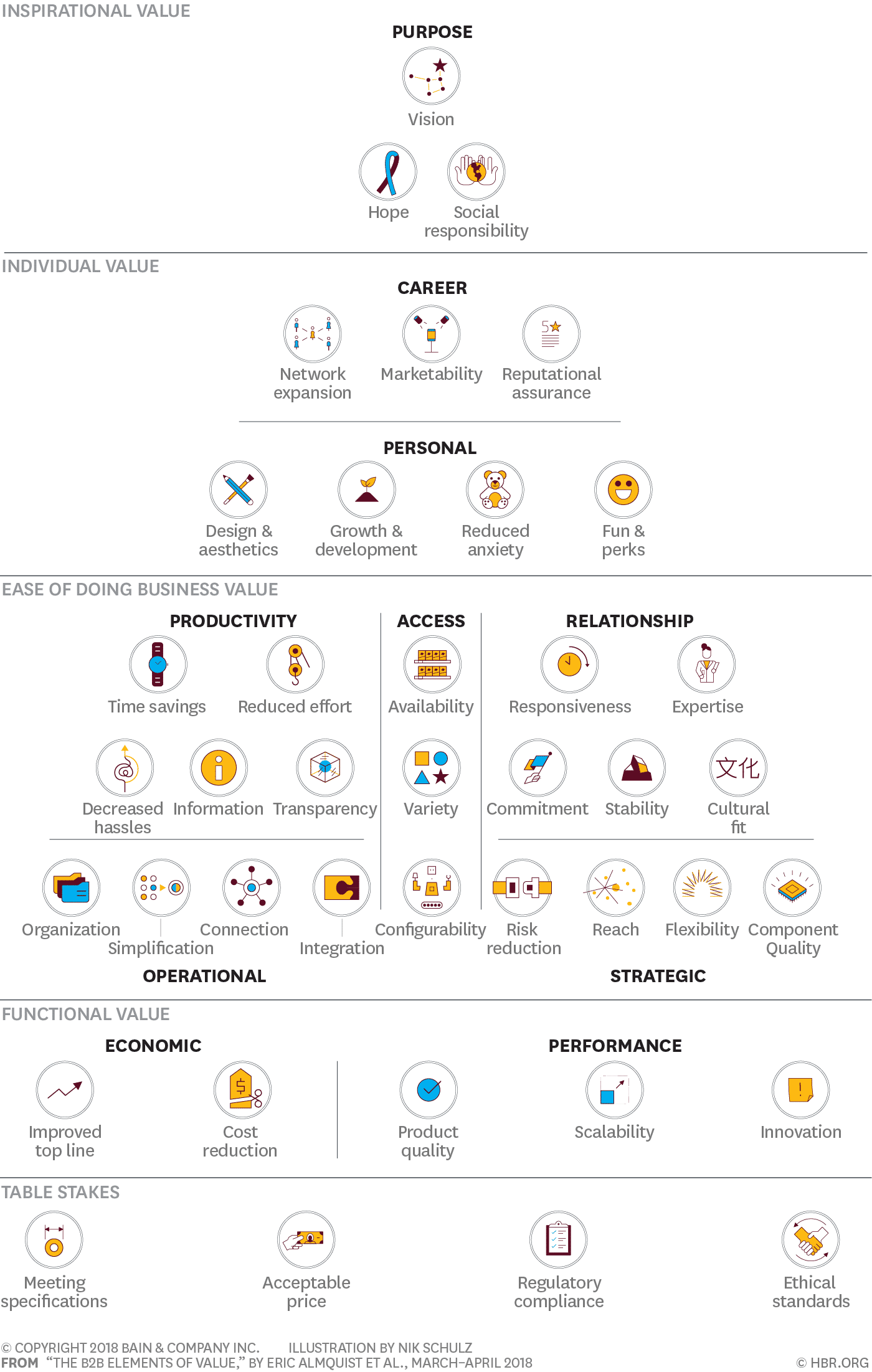 Facteurs qui influencent un achat B2B 