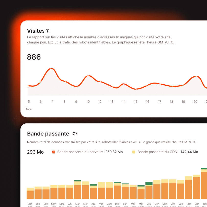 Statistiques et analyses de performance dans MyKinsta