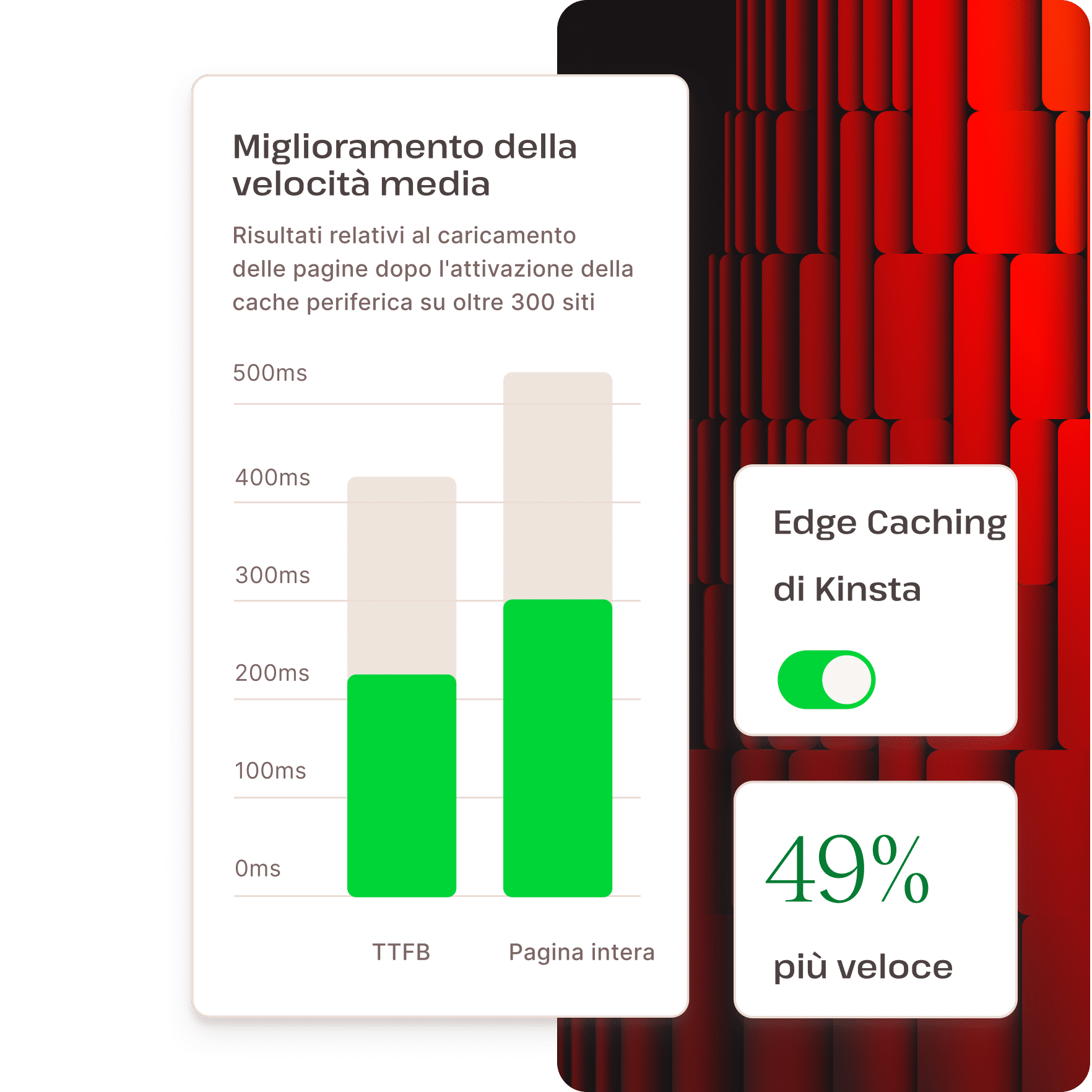Reduce latency worldwide with our built-in edge caching.