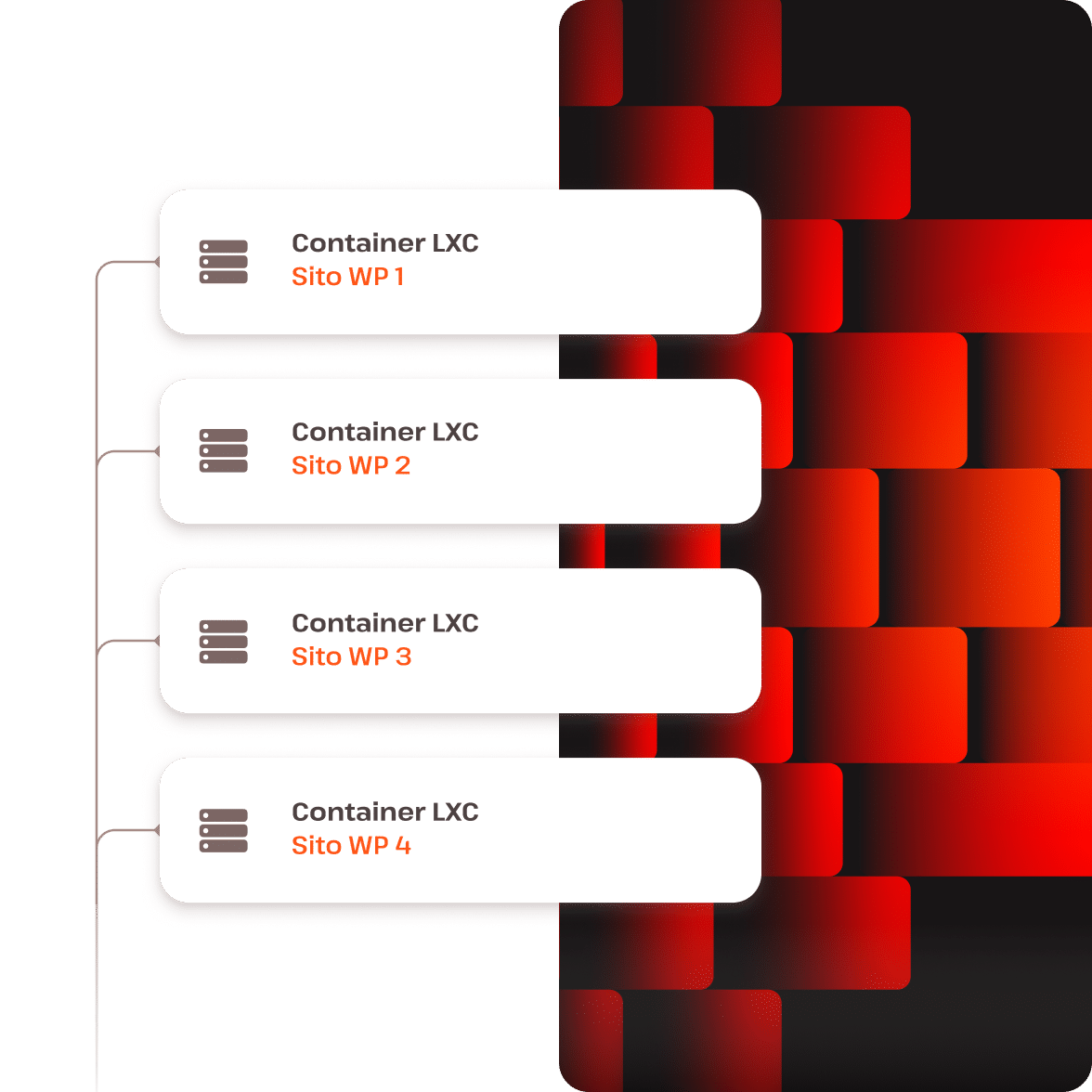 Kinsta provides consistent performance under load with their isolated containers