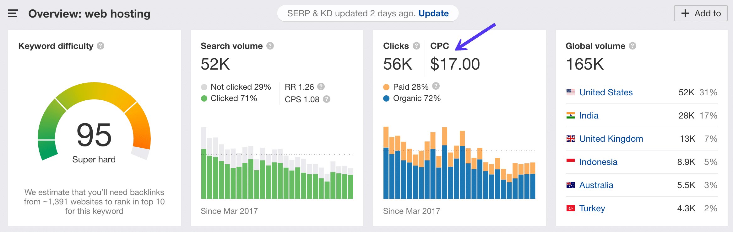 キーワード「ウェブサーバー」のクリック単価