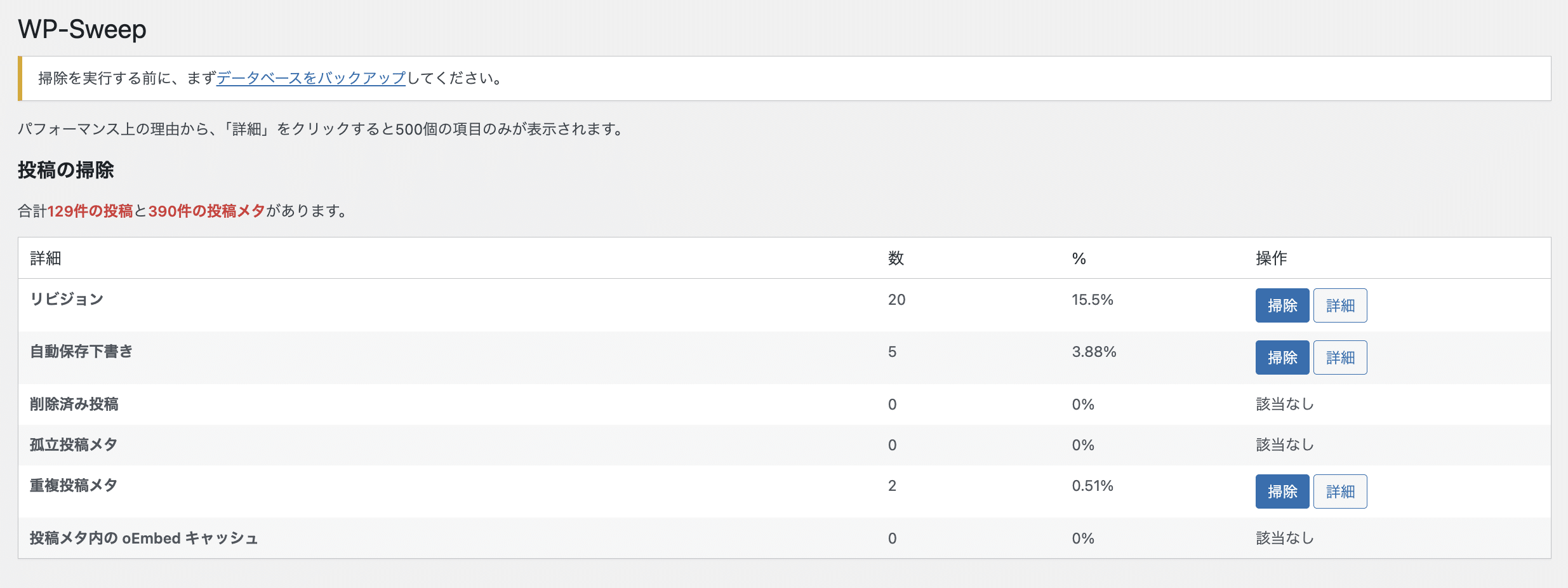 WP-Sweepプラグインの設定ページ