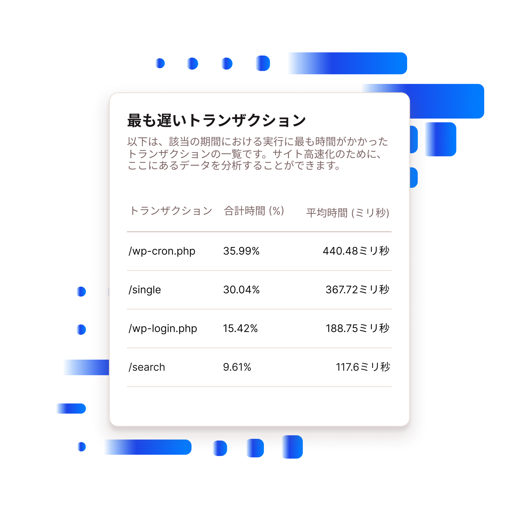 APMツールで最も遅いトランザクションを示すスクリーンショット