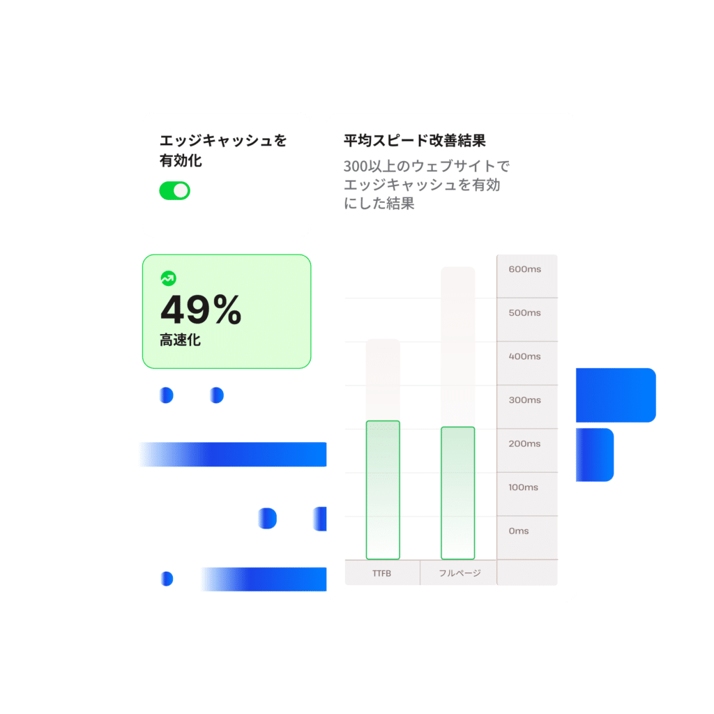 エッジキャッシュによる速度向上の可能性の例