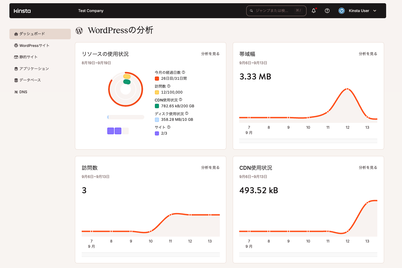 MyKinstaのダッシュボード
