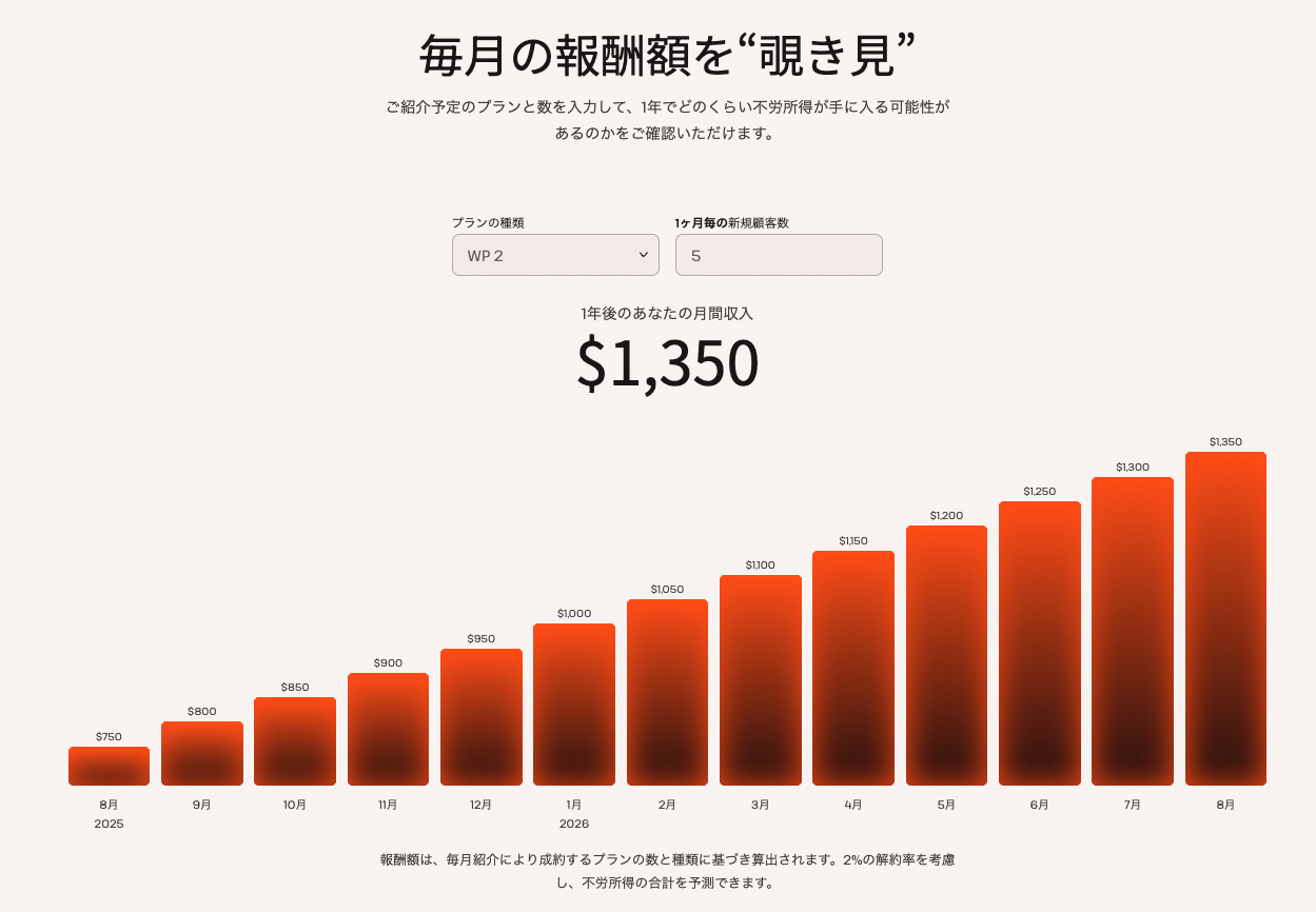 予測可能なKinstaのアフィリエイト報酬