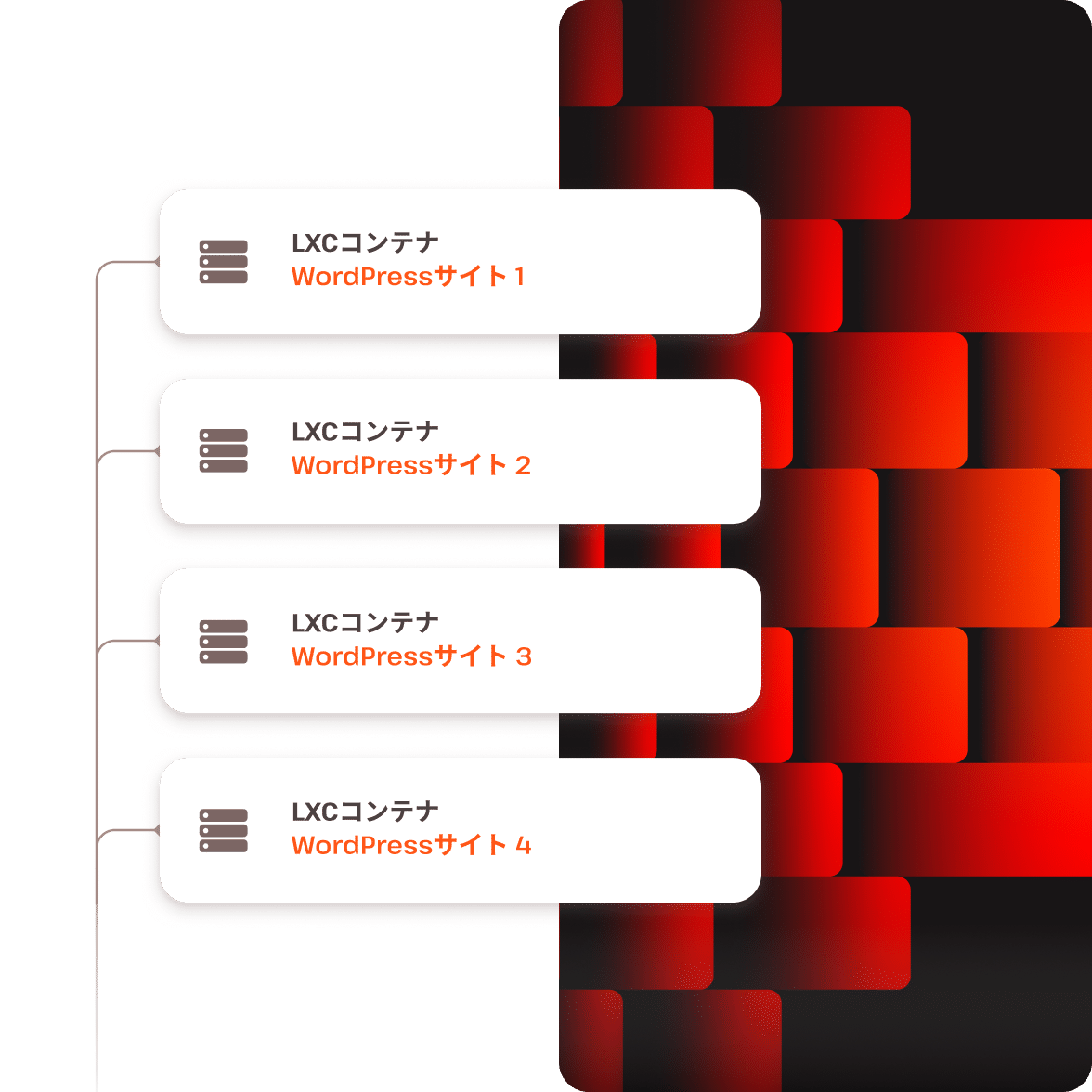 Kinsta provides consistent performance under load with their isolated containers