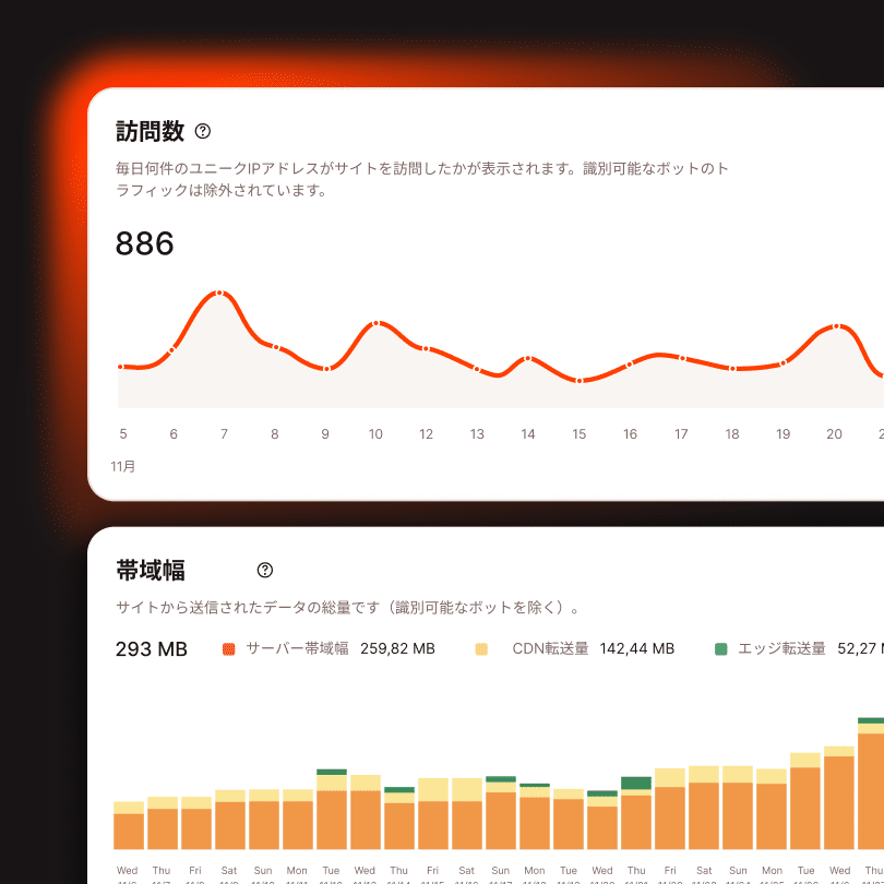 MyKinstaのパフォーマンス統計と分析
