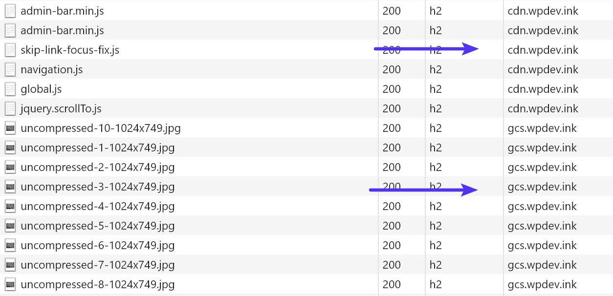 Combinatie van Google Cloud Storage en CDN