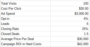 Kosten Google Adwords