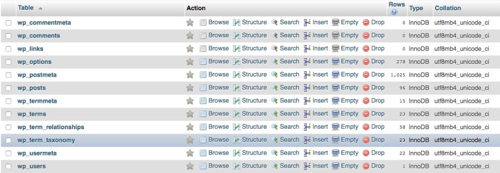 WordPress database-tables