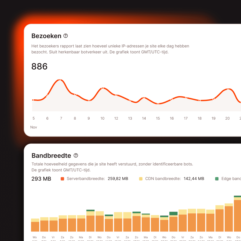Prestatiestatistieken en analyses in MyKinsta