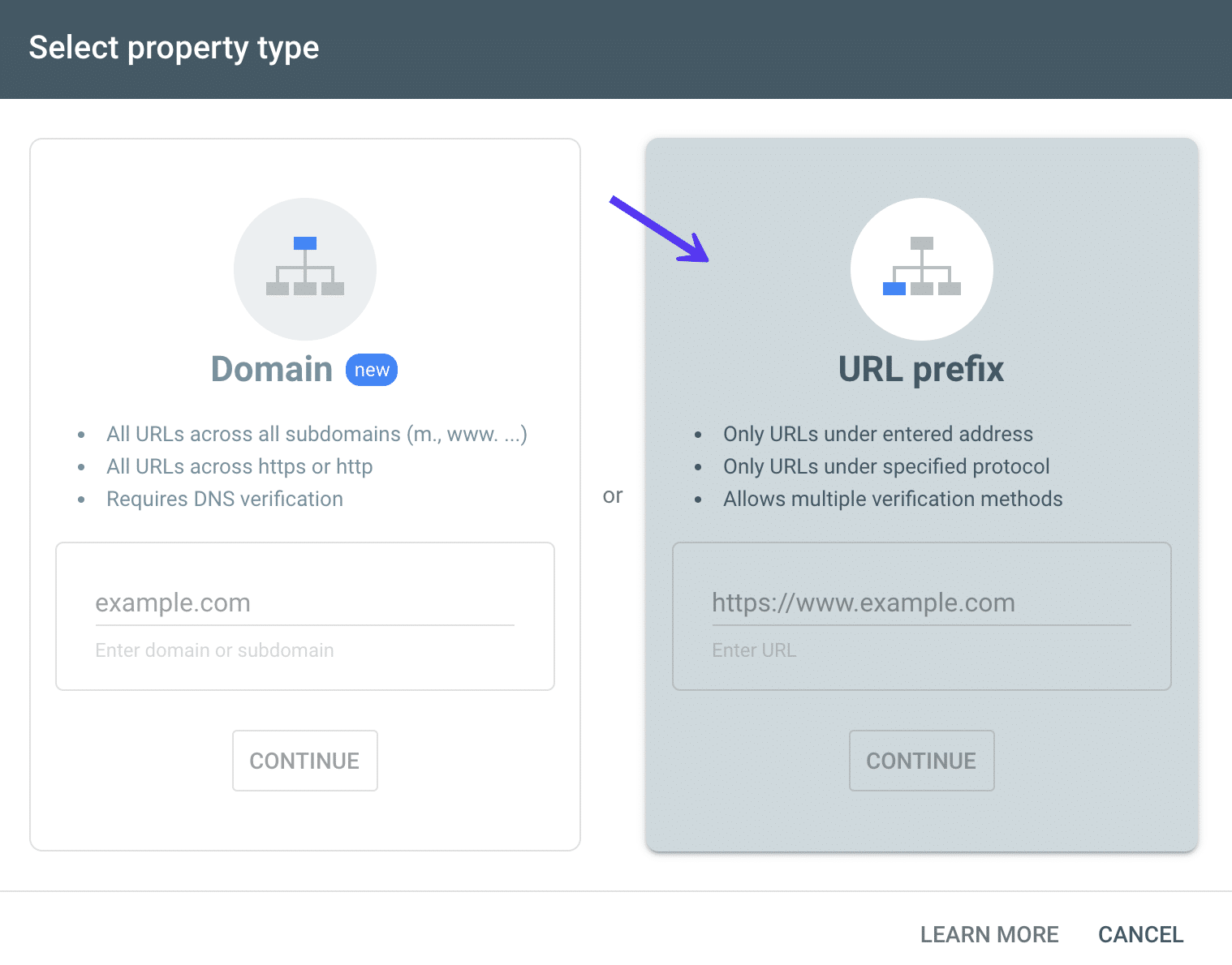 Prefixo URL da Consola de Pesquisa do Google