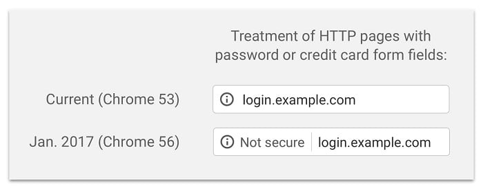Aviso de não segurança do Chrome de janeiro de 2017