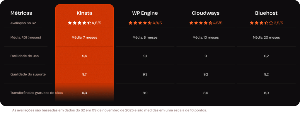 Banner de dados do G2
