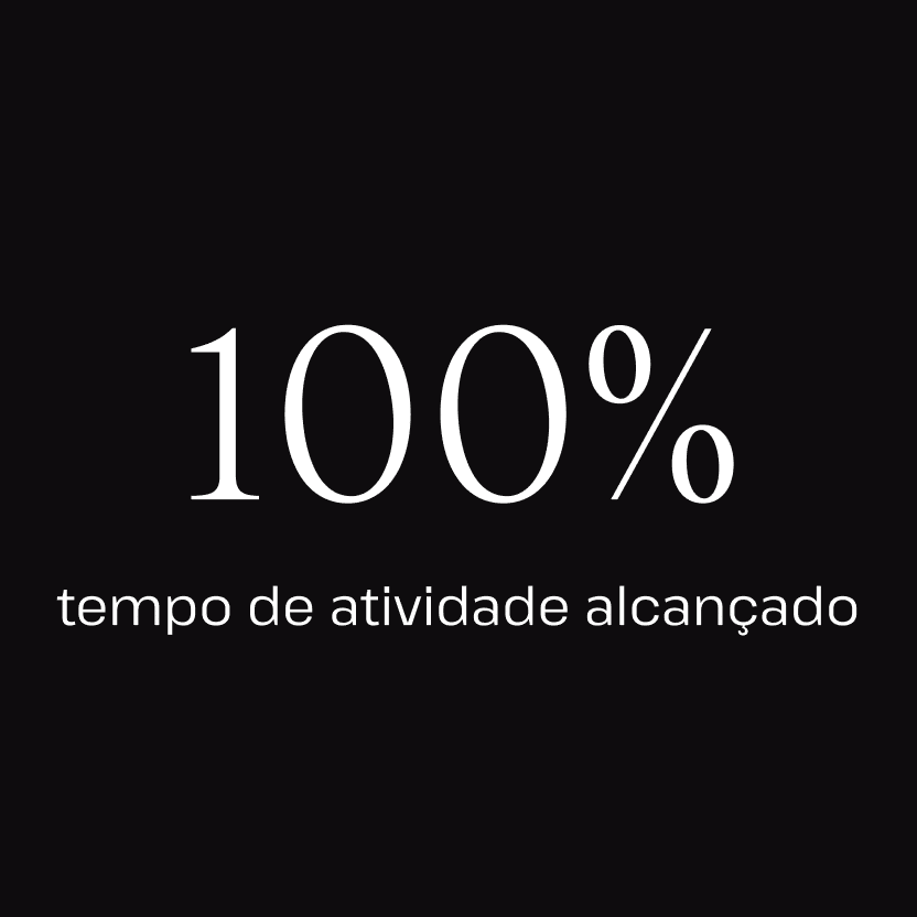 100% de tempo de atividade alcançado com a hospedagem empresarial da Kinsta