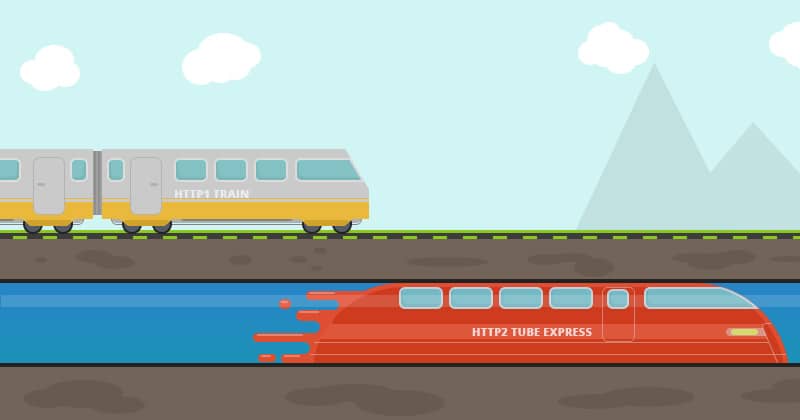 Melhorias no desempenho do HTTP/2