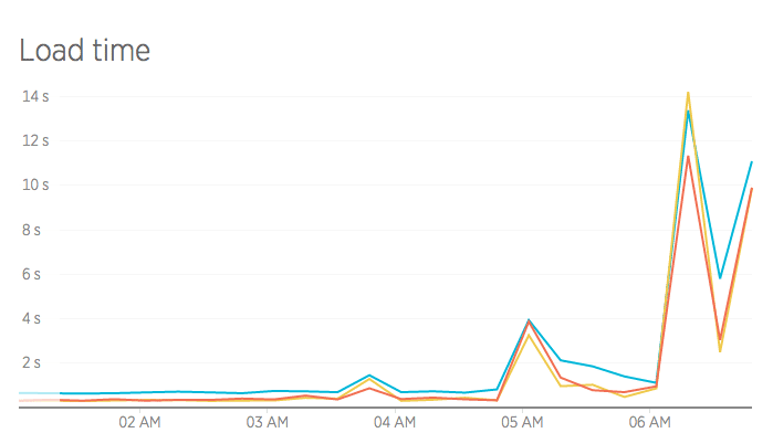 Shared Hosting vs. Managed Hosting für WordPress