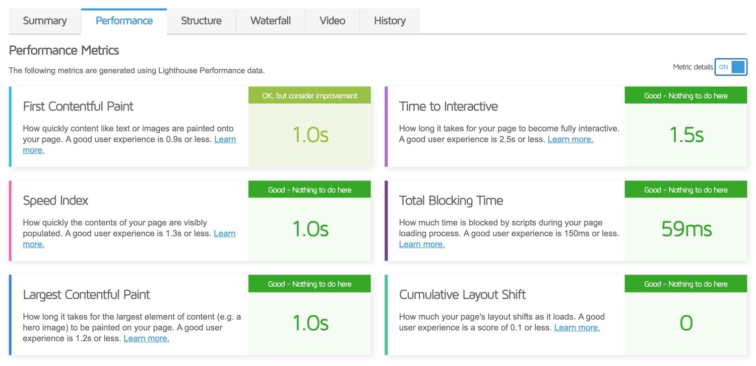GTmetrix Lighthouse Performance Metrics.