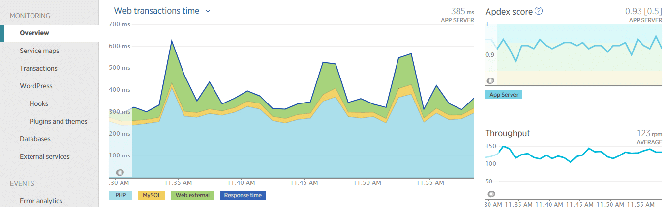 New Relic APMの「Overview」ページ 