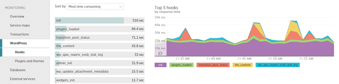 WordPressの「Hooks」ページ
