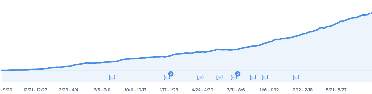 KinstaのMRR(月次経常収益)