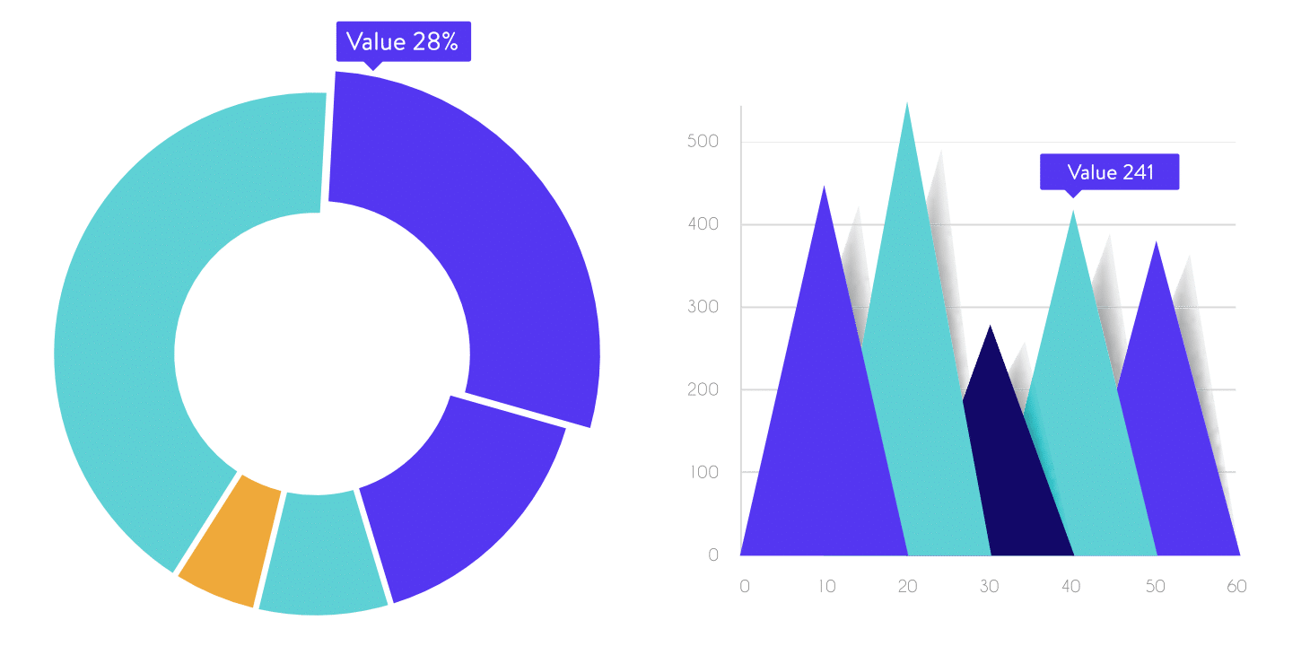 Graphs and charts