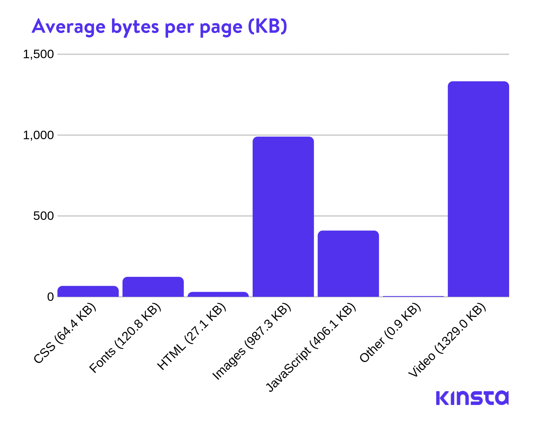 1ページあたりの平均バイト数(KB)