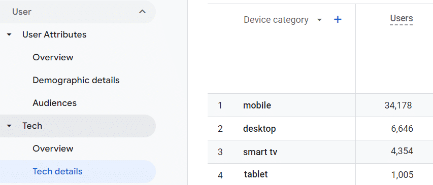 Google アナリティクスのモバイルトラフィック