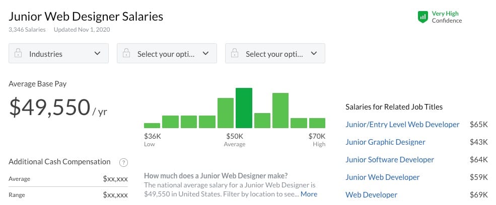 Salário de web designer júnior
