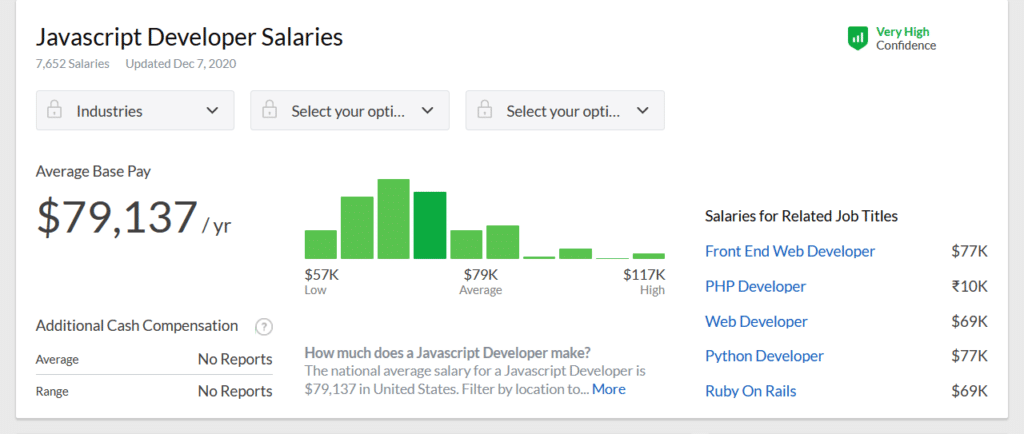 Salaires des développeurs JavaScript, Glassdoor.com