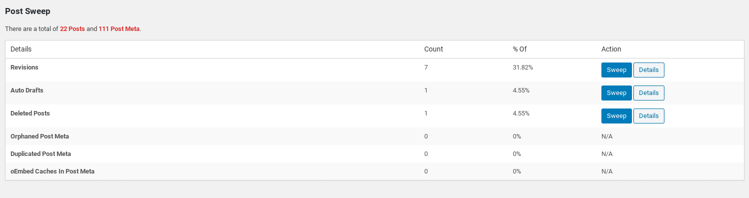 Der Bildschirm des WP-Sweep Plugins