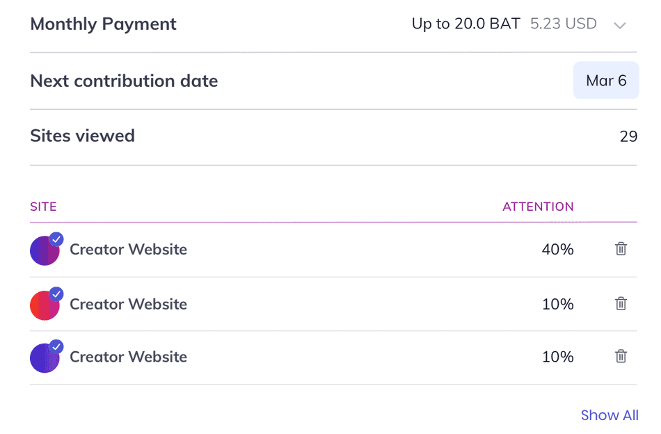 The BAT dashboard. El cuadro de mandos de las MTD.
