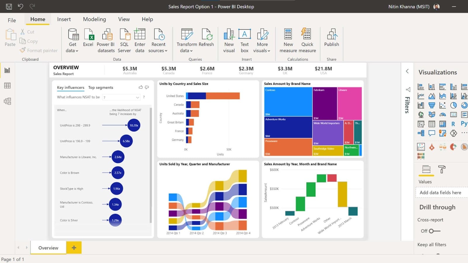 Eine Beispielvisualisierung in Power BI