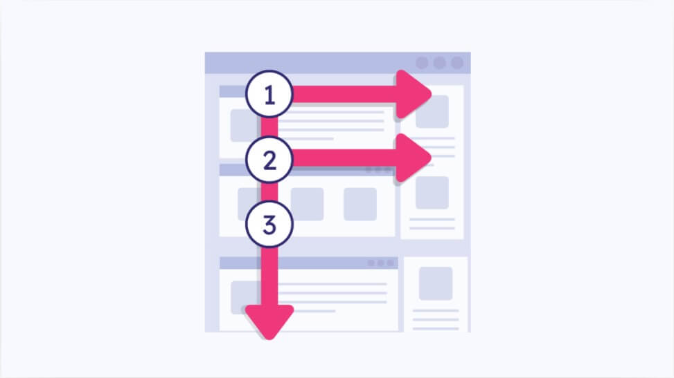 The F-shaped pattern people follow on websites