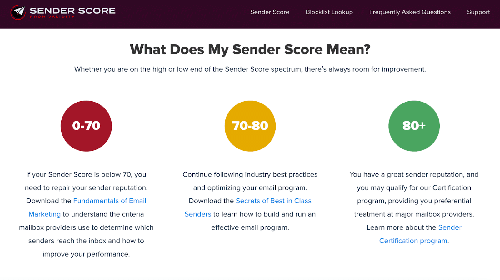 Sender Score