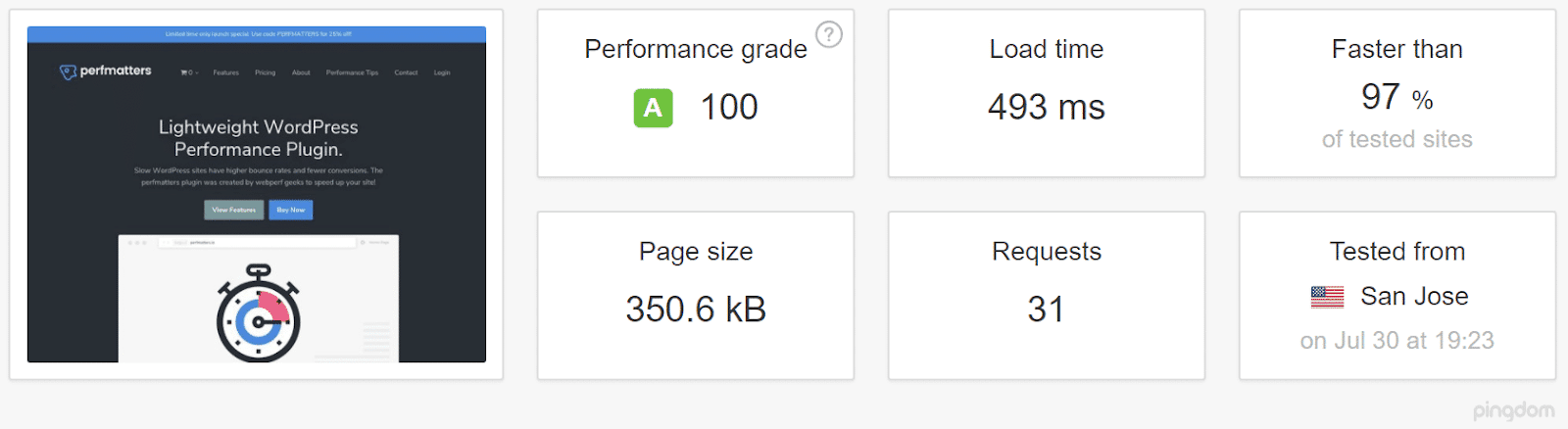 Com teste CDN com um servidor San Jose (fonte: Pingdom)