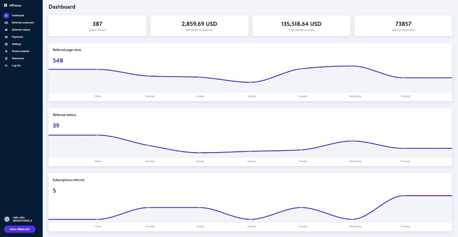 Premium, op maat gemaakt affiliate dashboard om je passieve inkomen bij te houden