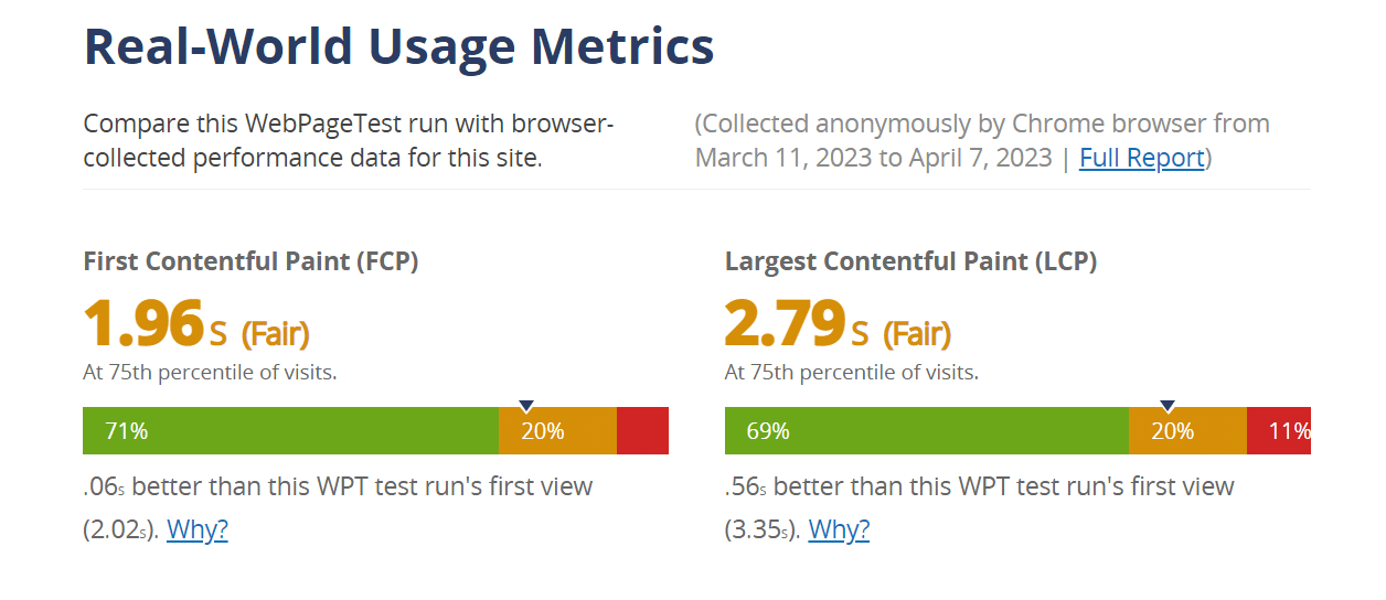 「Real-world Usage Metrics」セクション