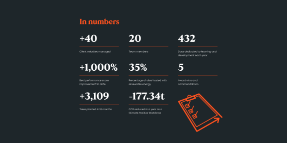 Atomic Smash in numbers