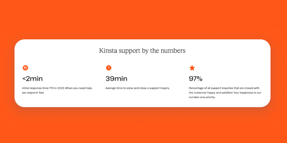 Kinsta Support by the numbers.