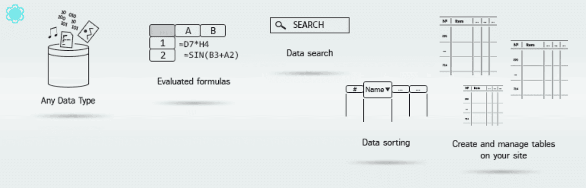 De Data Tables Generator plugin header afbeelding van WordPress.org. Er is een set pictogrammen en interface-elementen die features van een gegevensbeheersysteem voorstellen, waaronder gegevenstypen, formules, zoekfunctionaliteit, sorteren en tools om tabellen te maken.