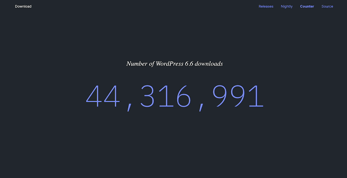 Een webpagina met een donker thema die het aantal WordPress 6.6 downloads weergeeft, namelijk 44.316.991. De pagina heeft navigatielinks voor Releases, Nightly, Counter en Source bovenaan. Na een paar seconden neemt het aantal toe, wat een realtime update van het aantal downloads weergeeft.