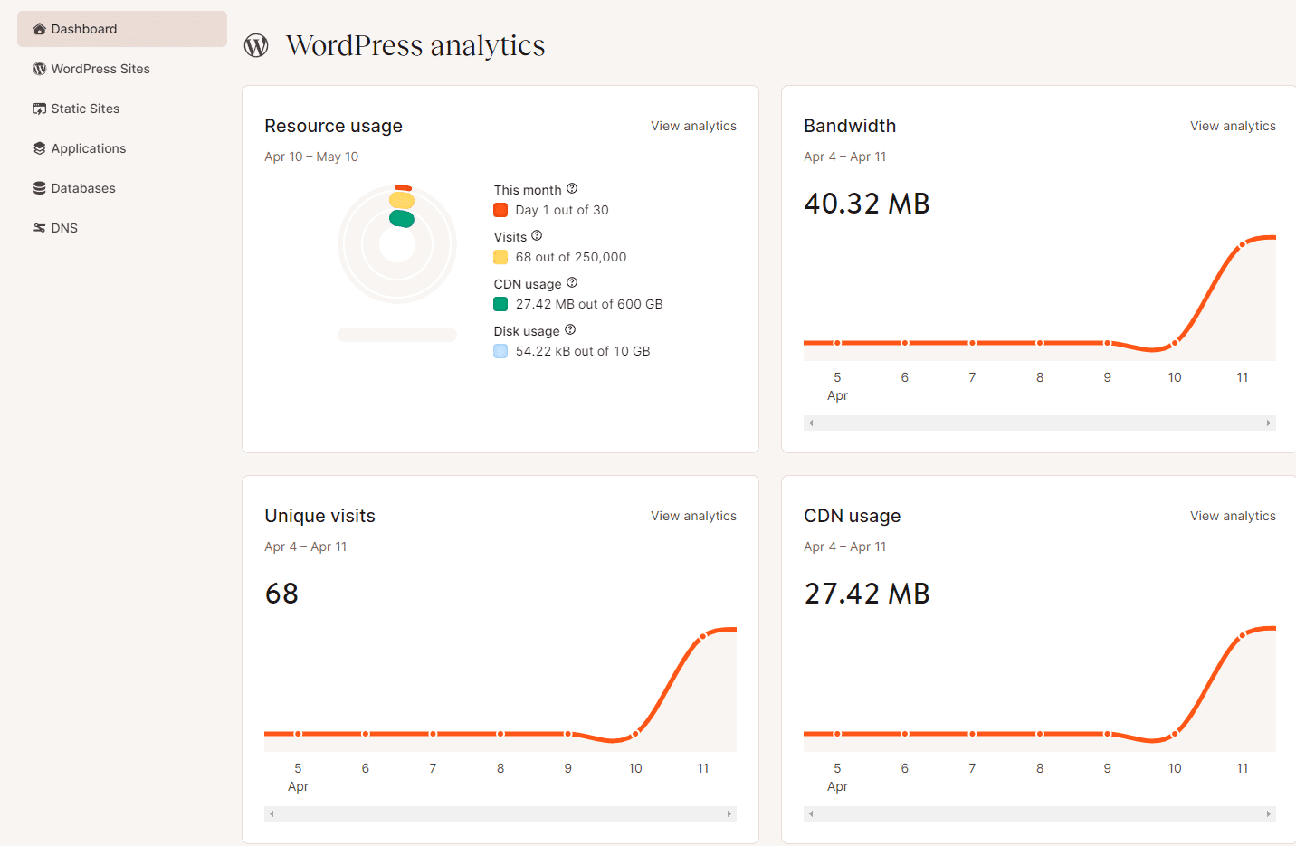 Die MyKinsta-Dashboard-Analyse zeigt die Bandbreite und andere Informationen an
