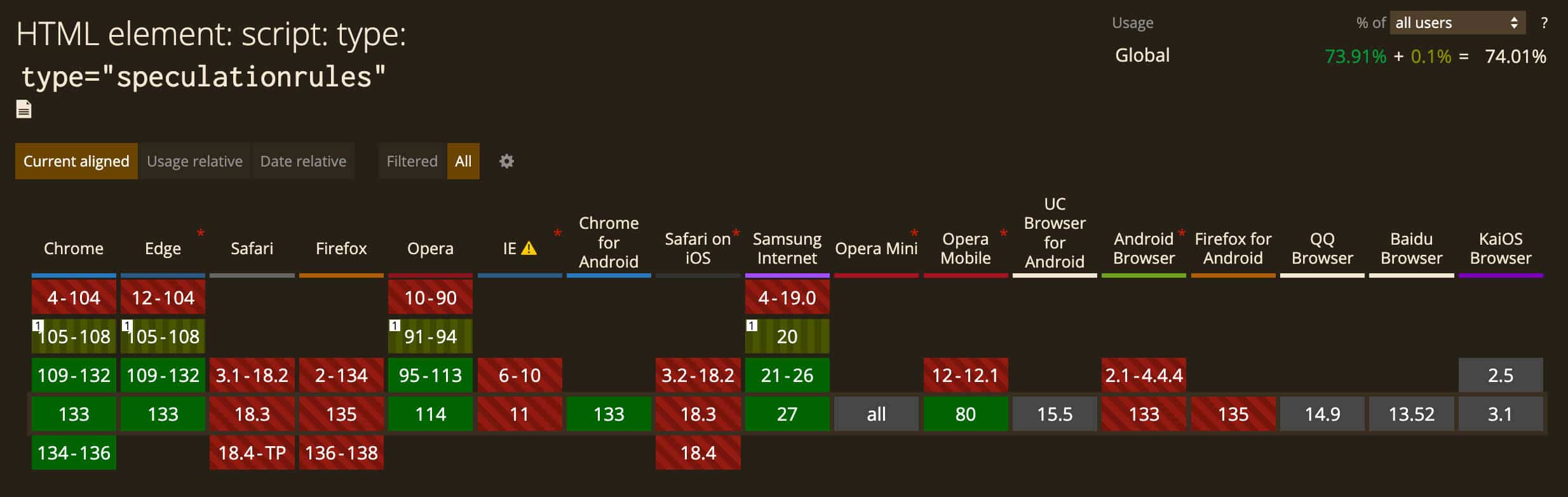 Speculation Rules API-Browser-Unterstützung