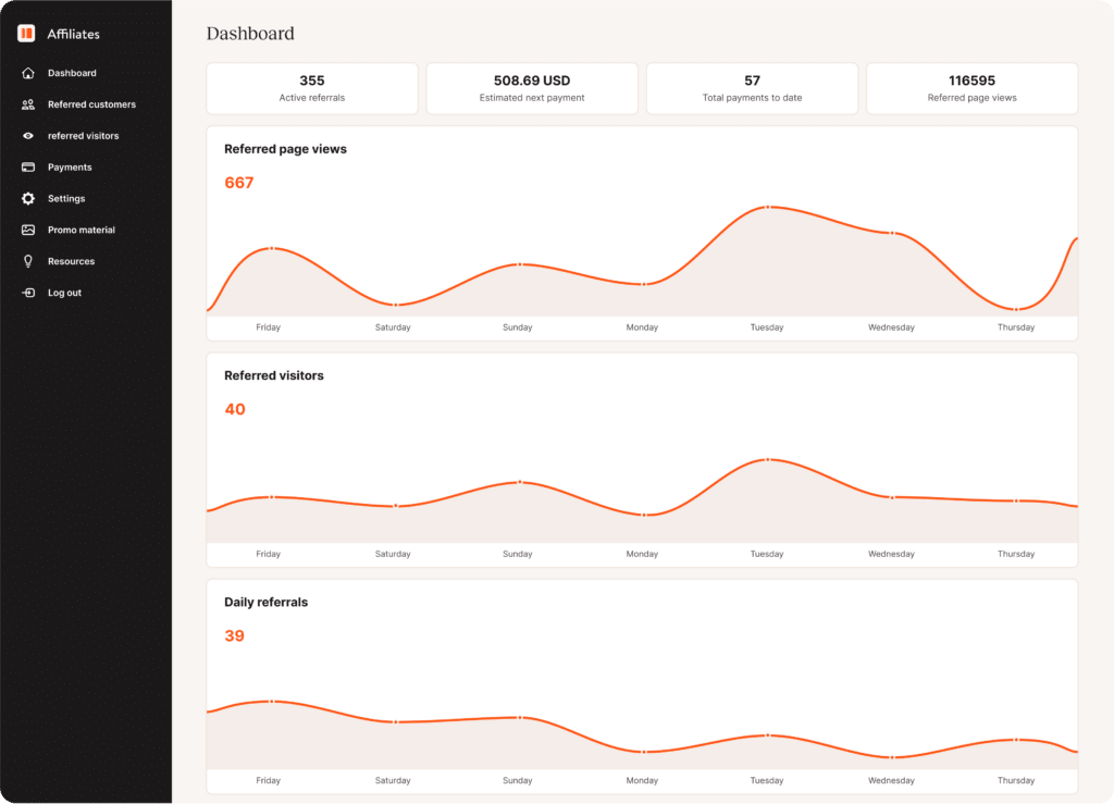 Analisi dei referral nella dashboard di affiliazione Kinsta.